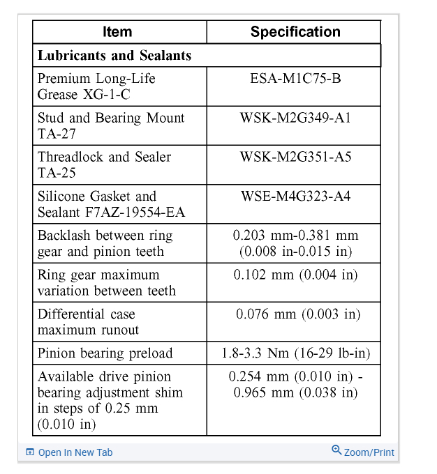 I NEED TORQUE SPECS FOR A 2008 F150 REAR DIFFERENTIAL, 57 OFF