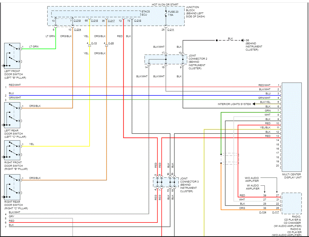 Instrument Cluster Not Working Properly When Starting Car All