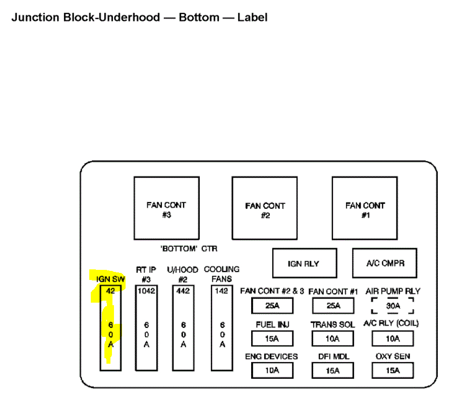 Brake Lights Not Working I Have Turn Signals, Taillights,