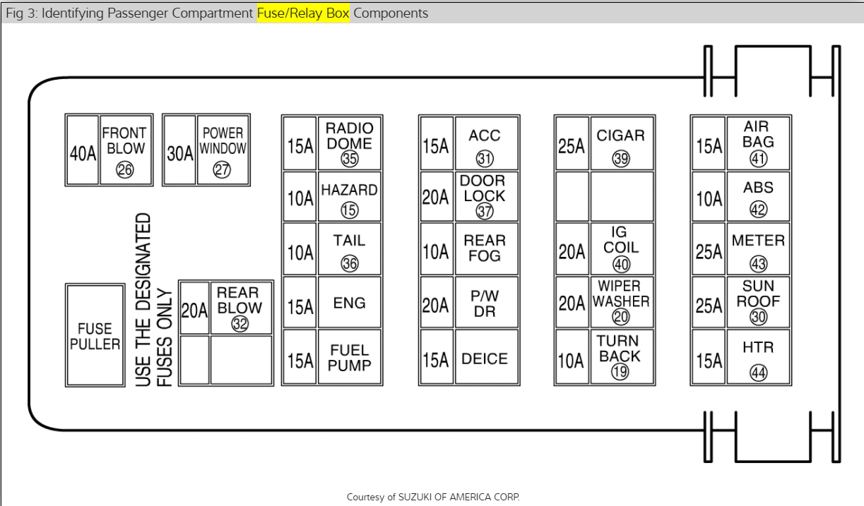 Where Are the Interior Fuses Located? Is There An Interior