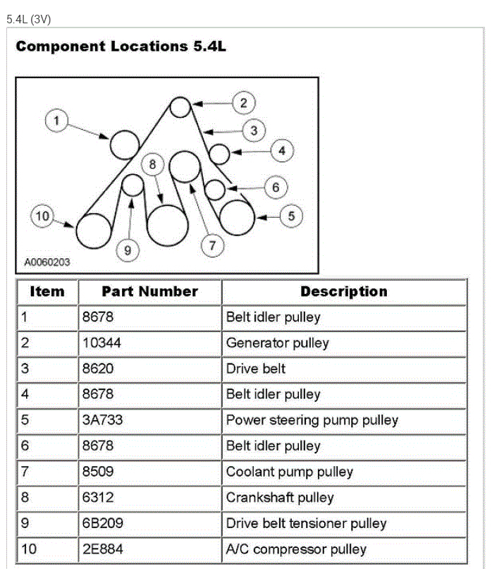 Serpentine Belt Squeaking Replaced Numerous Pulleys and the Belt