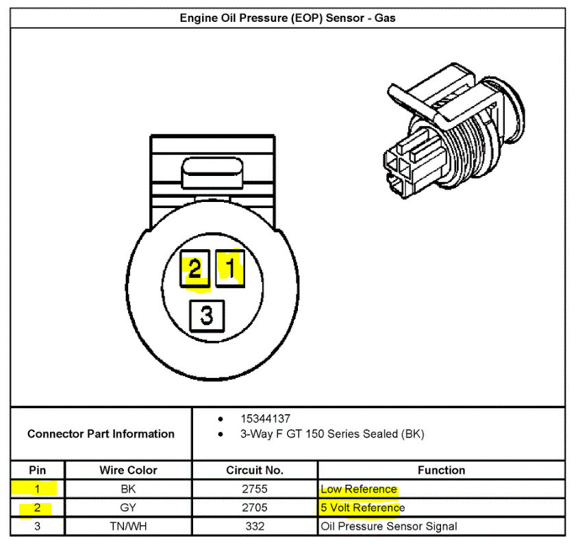 Oil Pressure Gauge Not Working Properly with the Engine Off or on...