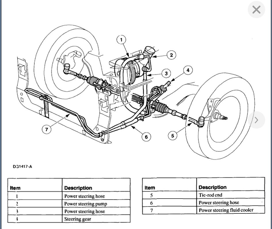 Would a Bad the Rack and Pinion Cause the Car to Go Off the Road
