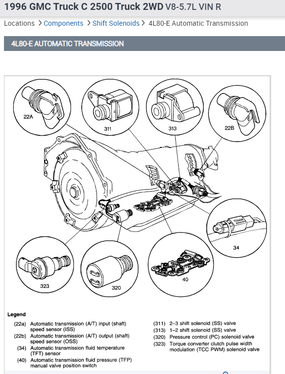Transmission Is Slow in Shifting From 2nd to 3rd?