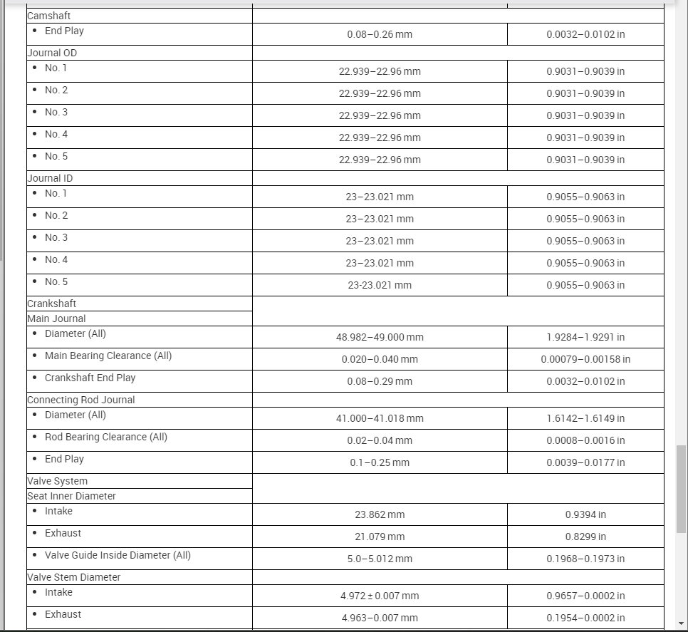 Engine Torque Specs Main Bearings Torque Specs, Torque