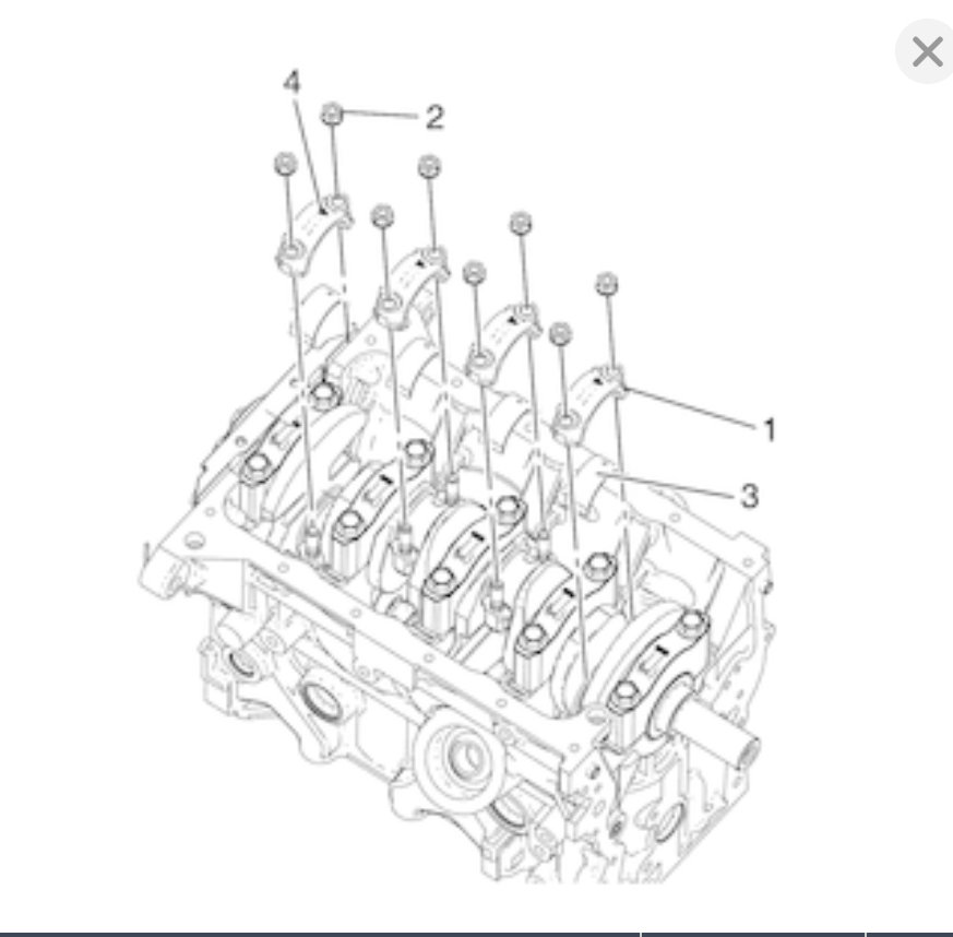 Engine Torque Specs Main Bearings Torque Specs, Torque