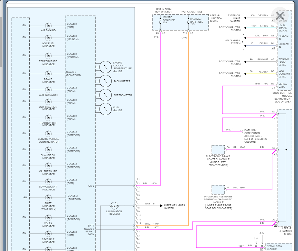 My Gas Gauge, Speedometer, and Temp Gauge Aren't Working?