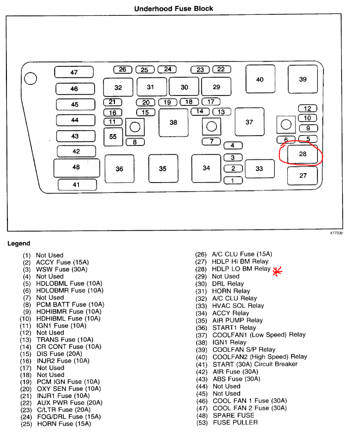 Headlights Not Working Properly My Headlights Do Not Turn On. My