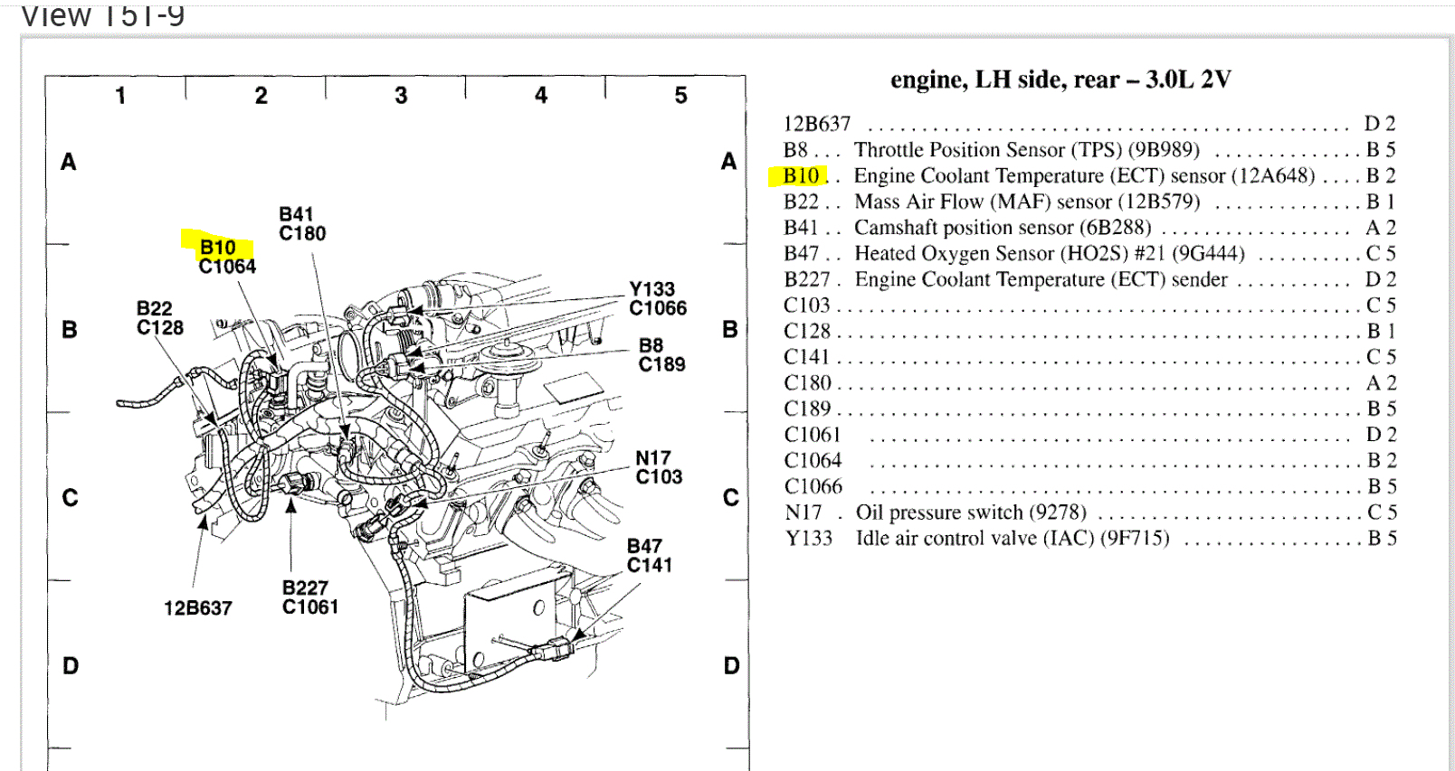 Engine Running Rich at Idle in Closed Loop