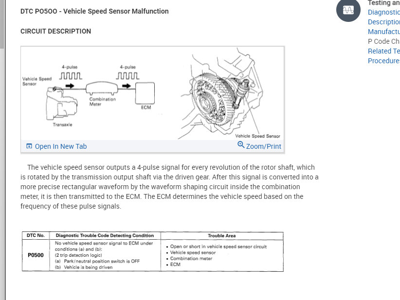Vehicle Speed Sensor Not Working Properly Speedometer Is Reading