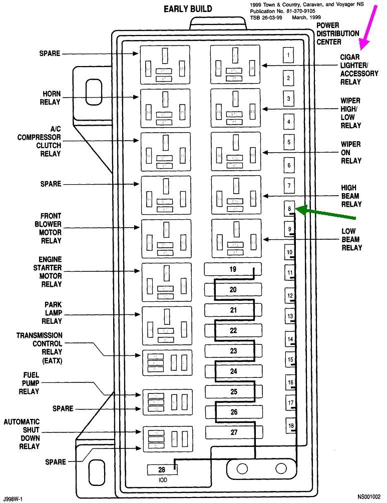 Cigarette Lighters Not Working Cannot Find Fuse or Relay Not Even...