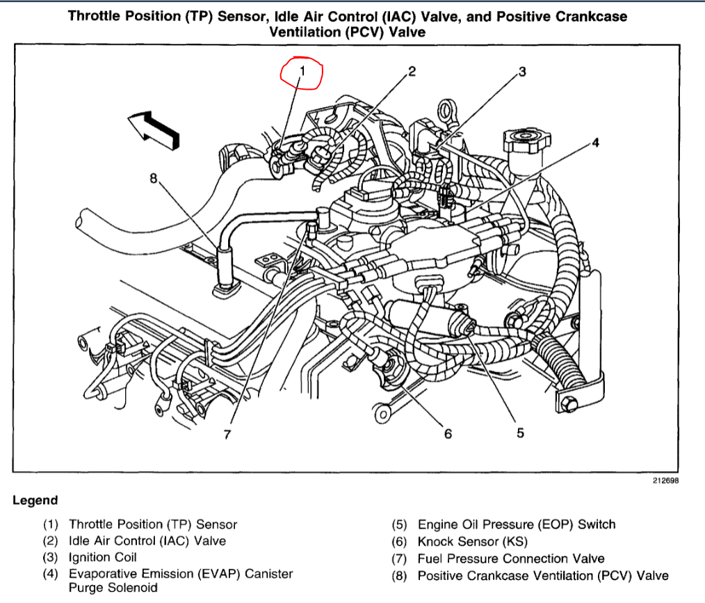 Where Is and How Do You Replace a Throttle Position Sensor?