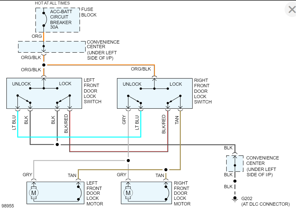 Remote Door Lock Not Working? Because Before It's Working...