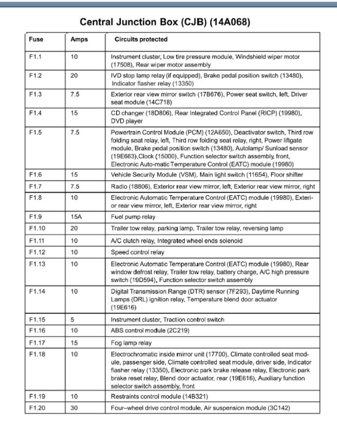 Battery Saver Relay? Where Is the Battery Saver Relay Located? It...