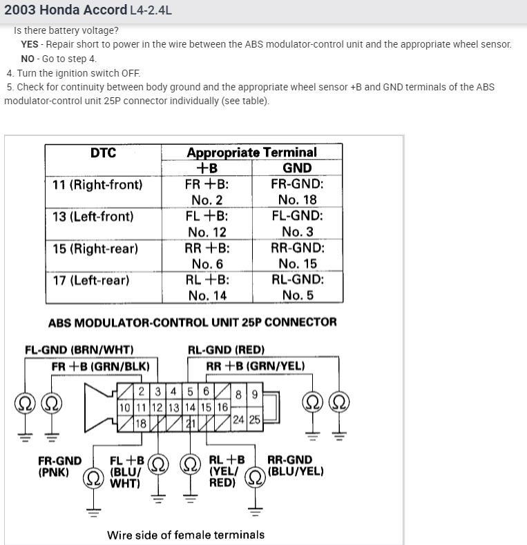 ABS Sensor/connection Failure I Have My ABS Light On, It's