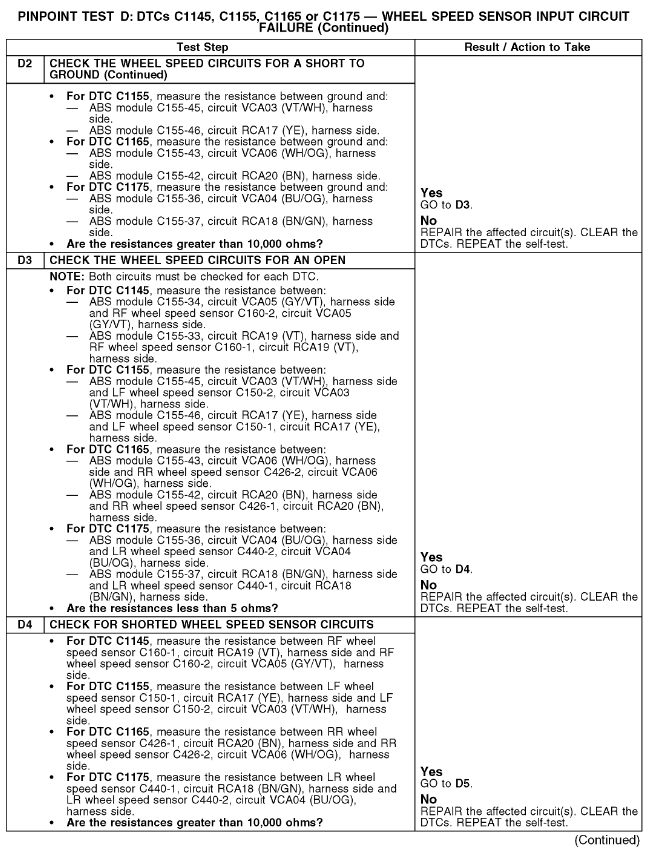 After Replacing All Four Tires the ABS Activates Turning Left and