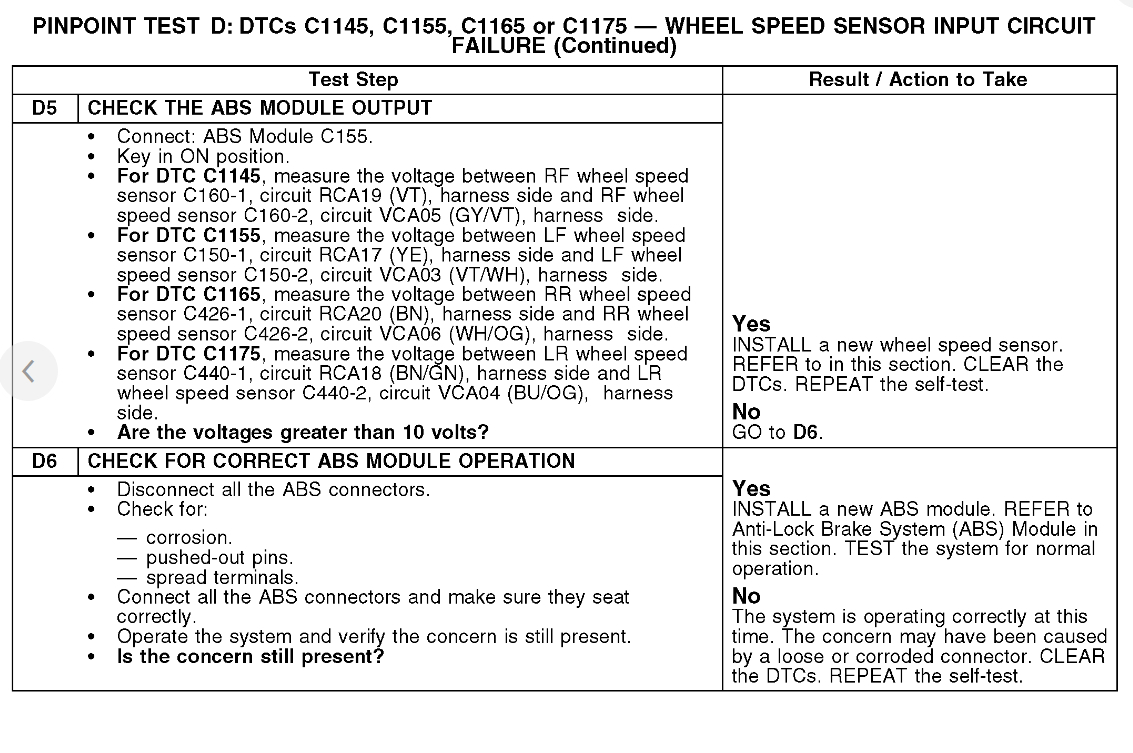 After Replacing All Four Tires the ABS Activates Turning Left and