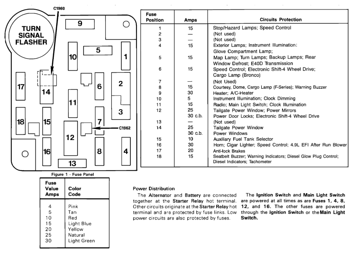 Will Not Start After Connecting the Battery Cables Incorrectly