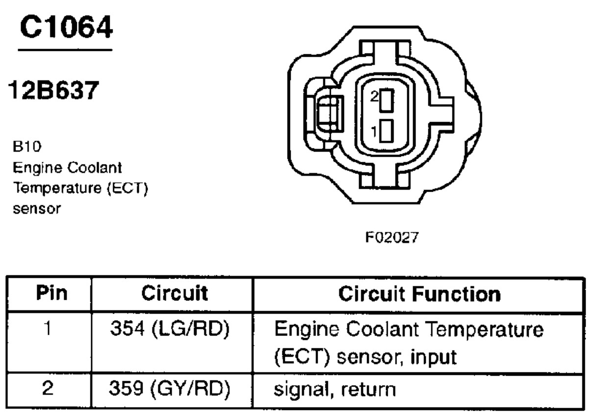 Low Coolant Light on Again 3.0 DOHC, I Flushed the Coolant About
