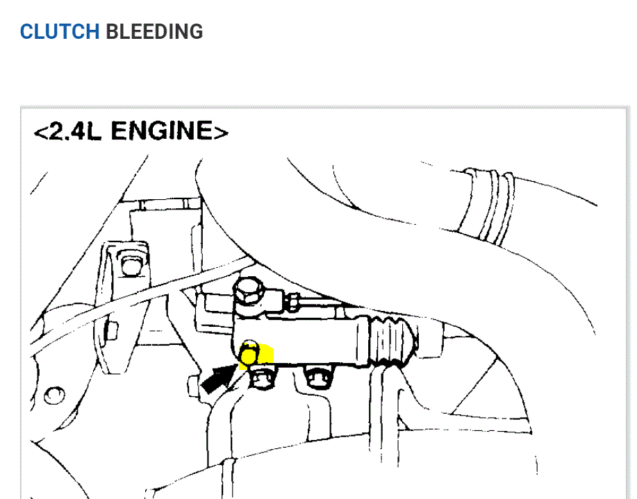 Clutch Not Engaging Properly Just Put in a New Clutch Fork Along