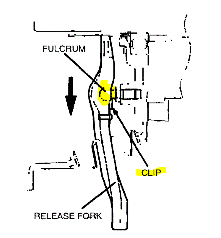 Clutch Not Engaging Properly Just Put in a New Clutch Fork Along