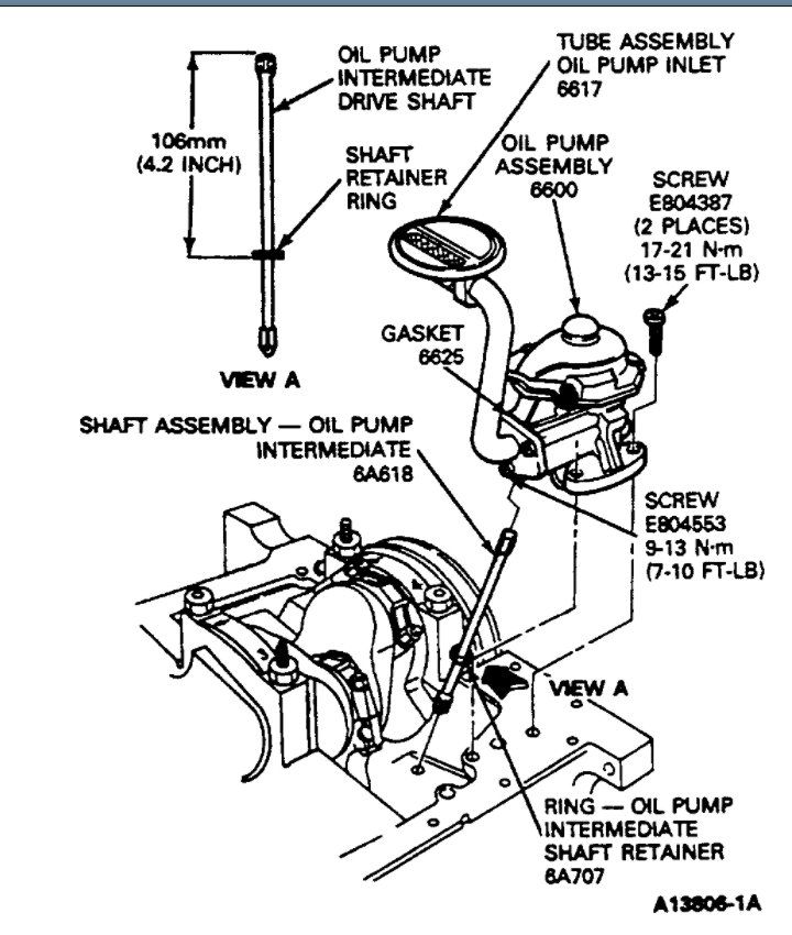 How to Change the Oil Pump? How Do I Change the Oil Pump on the