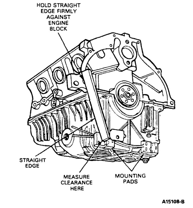 How to Change the Oil Pump? How Do I Change the Oil Pump on the