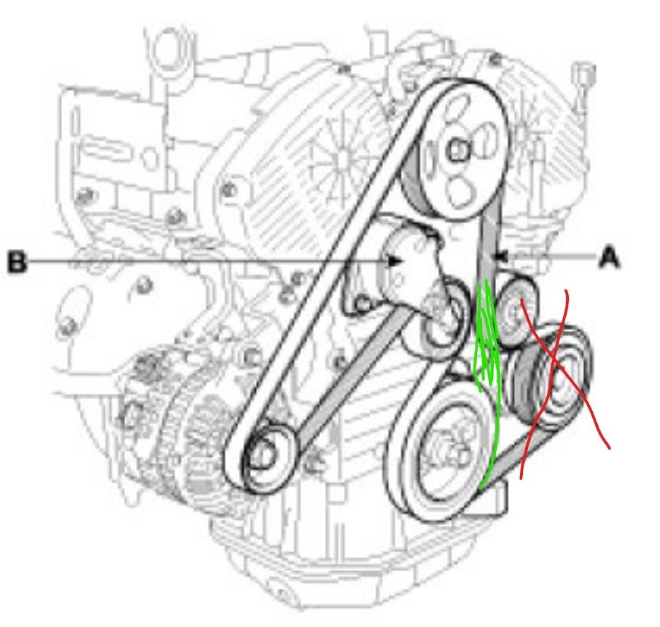 A/C Compressor Belt Rerouting A/C Compressor Clutch Bearings