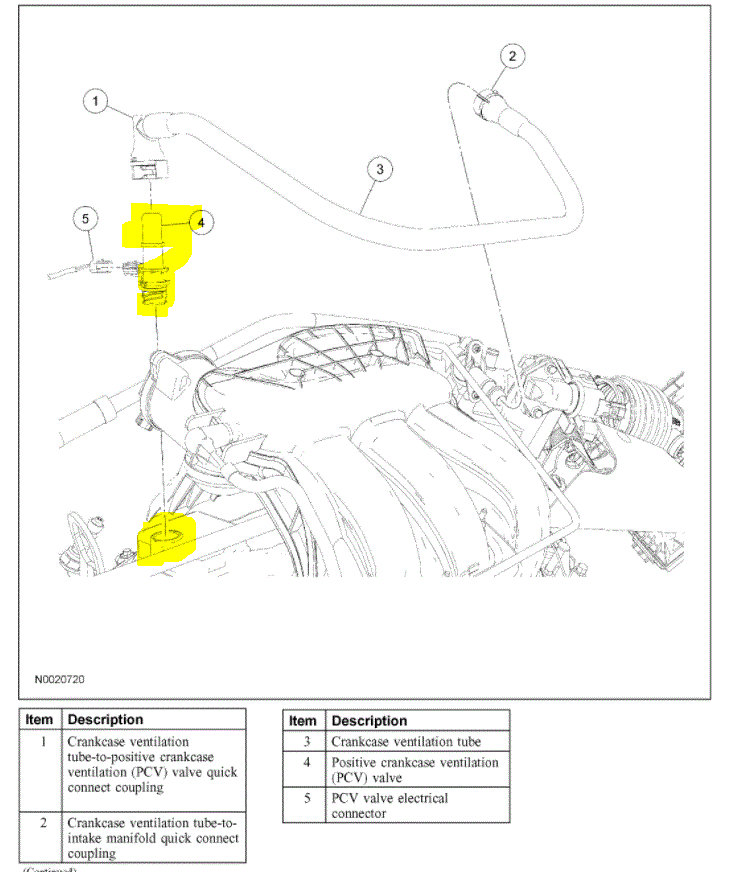 Where Is the PCV Valve Located? Trying to Locate a PCV Valve.