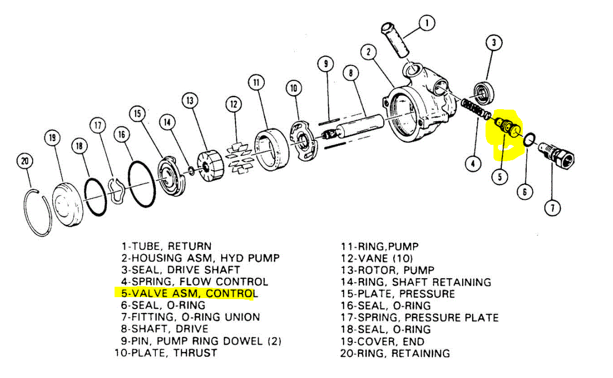 Power Steering Problem Steering Problem Power Steering Hose Keeps...