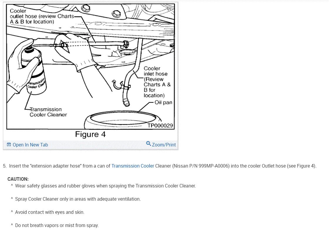 Transmission Not Shifting Smoothly