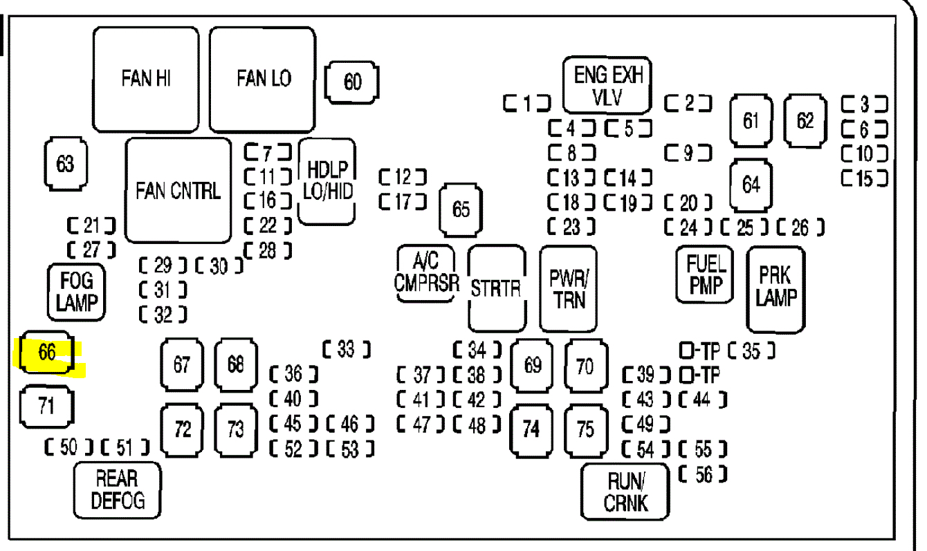 Liftgate Will Not Open No Power to Under Hood Fuse 44, but Fuse