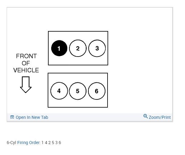 What Is the Park Plugs Firing Order?