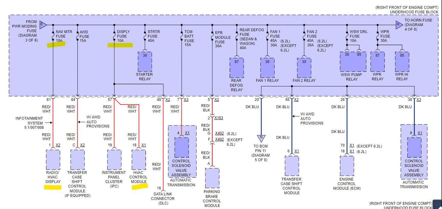 Where Is the HVAC Fuse Located? the Car Listed Above Is a Coupe.