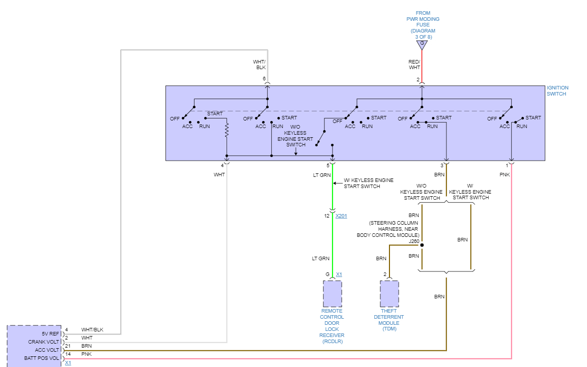 Where Is the HVAC Fuse Located? the Car Listed Above Is a Coupe.