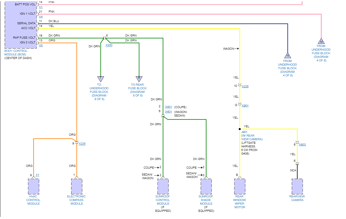 Where Is the HVAC Fuse Located? the Car Listed Above Is a Coupe.