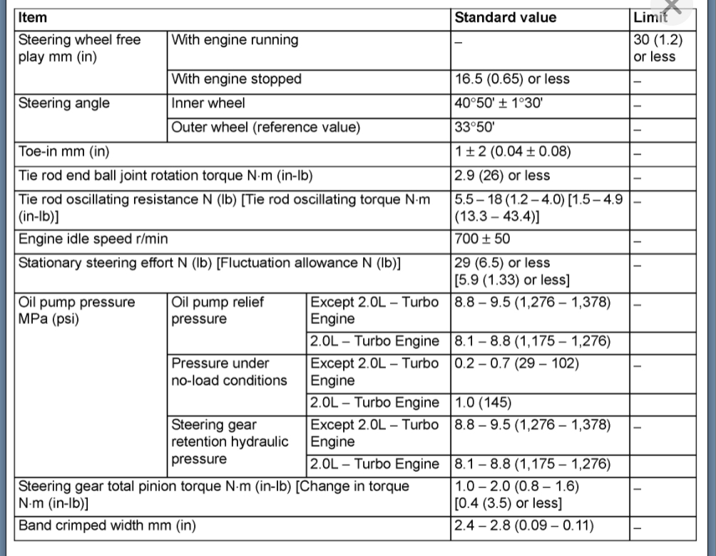 Inner and Outer TieRods Torque Specs Needed