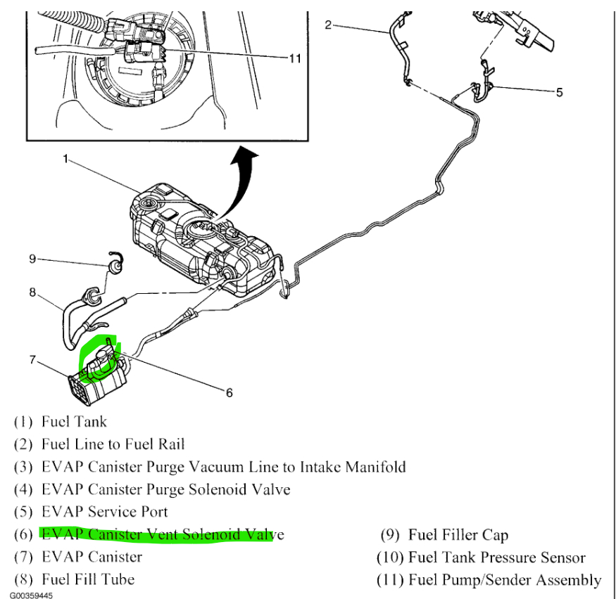 Where Is the Vapor Canister Vent Valve Located?