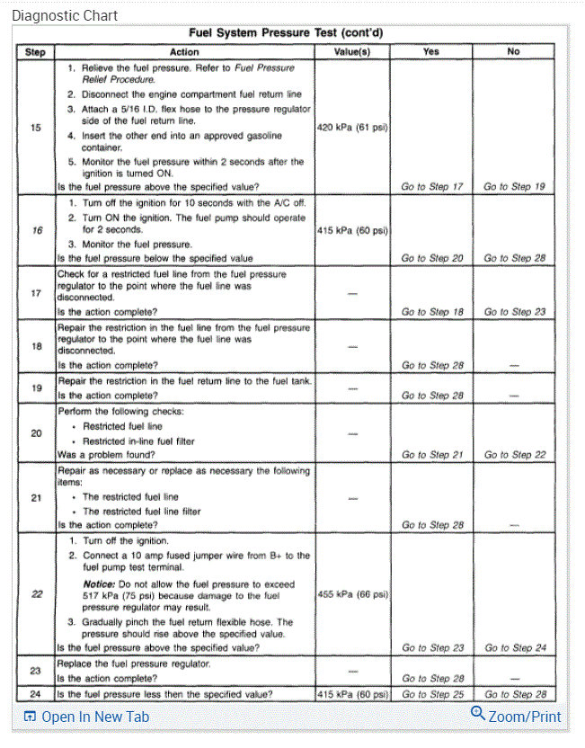 Fuel Injector Issue What Would Cause the Fuel to Fill Up the