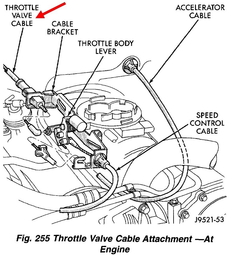 Transmission Intermittently Not Shifting Properly Truck Starts