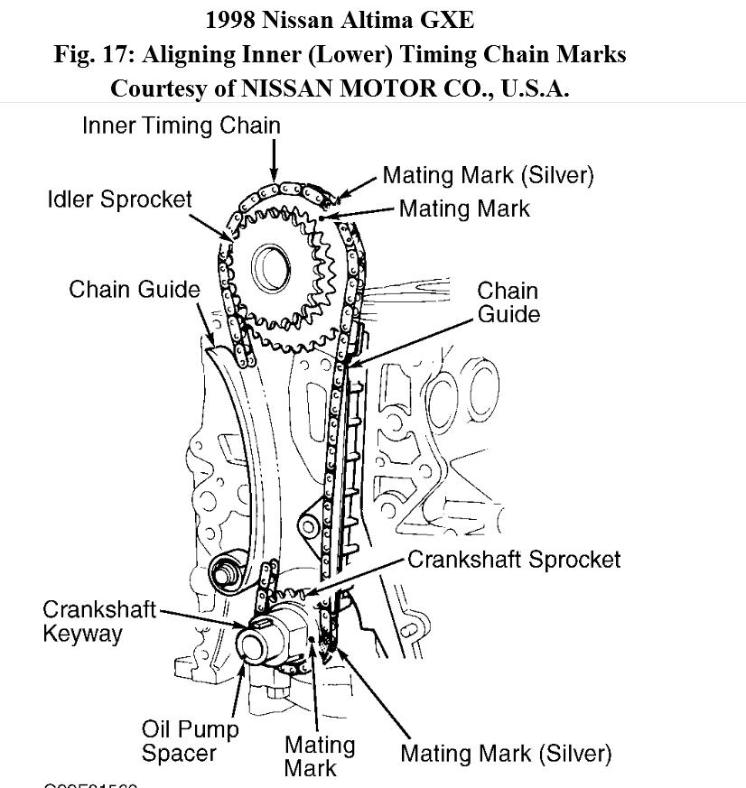 Timing Chain Marks: Four Cylinder Front Timing set nissan qr25de 2.5 - YouT...