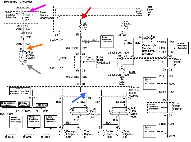 Brake Lights Are Not Working My Taillights, Blinker, Hazard, and