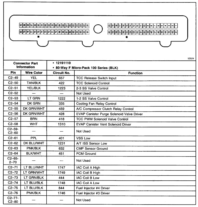 Ecm B Fuse Wiring Diagram