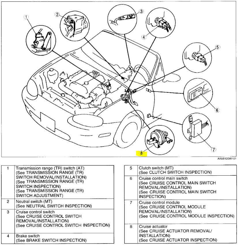 Where Is the Cruise Actuator Located? Location of Cruise Actuator...