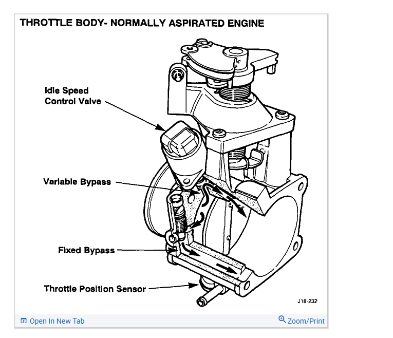 Cruise Control Not Working There Is No Vacuum at the Left Upper