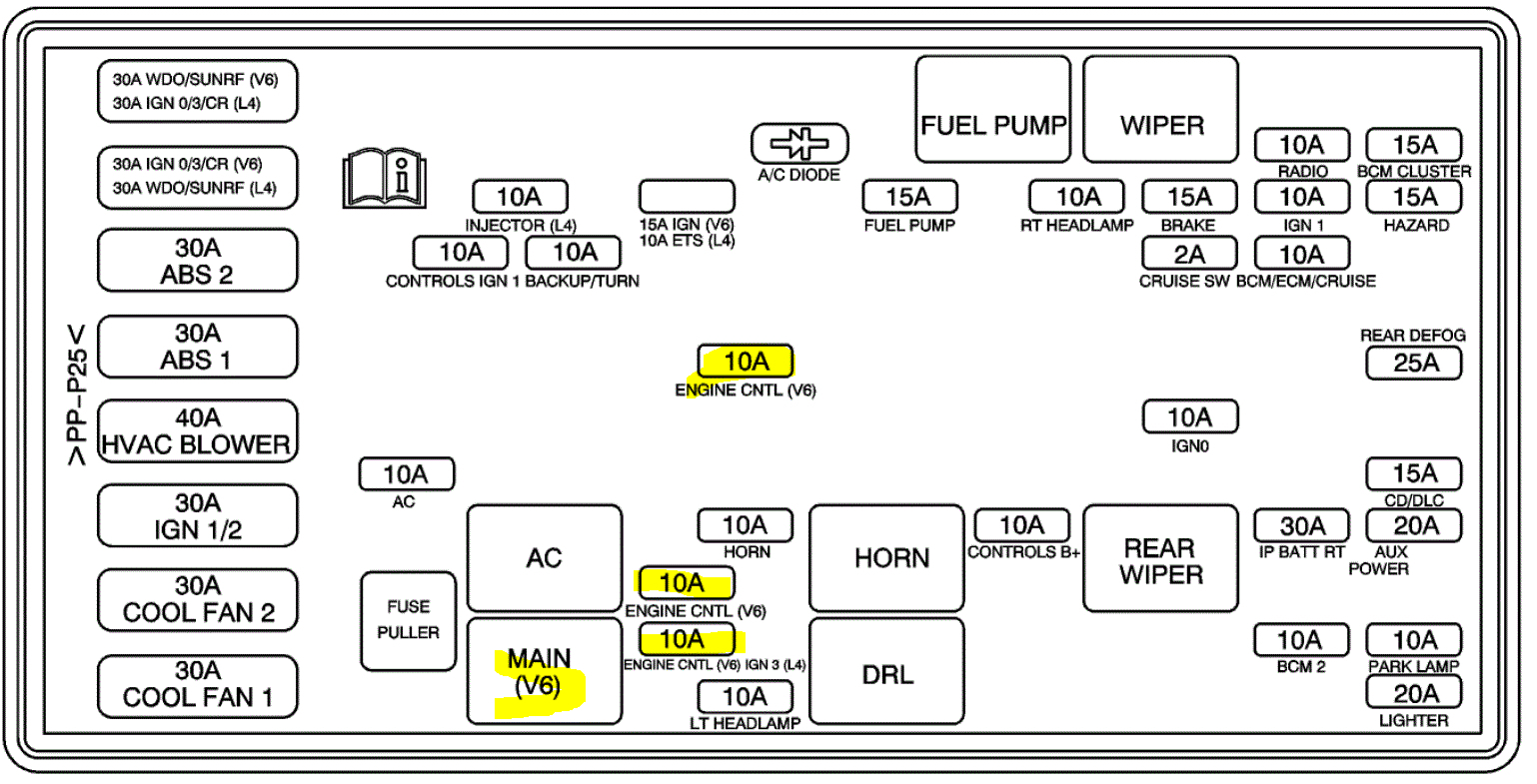 Fuel Pump Fault Code
