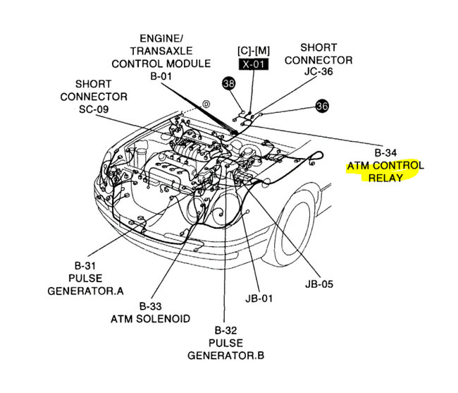 Code P1723, Where Is the Automatic Transmission Control Relay