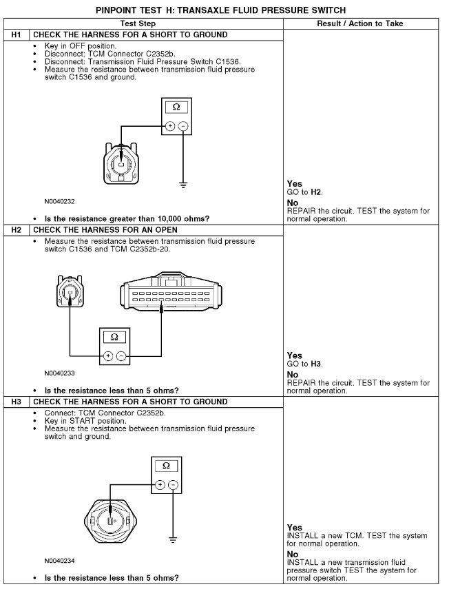 Code P0841 Where Is the Transmission Fluid Pressure Switch/sensor...