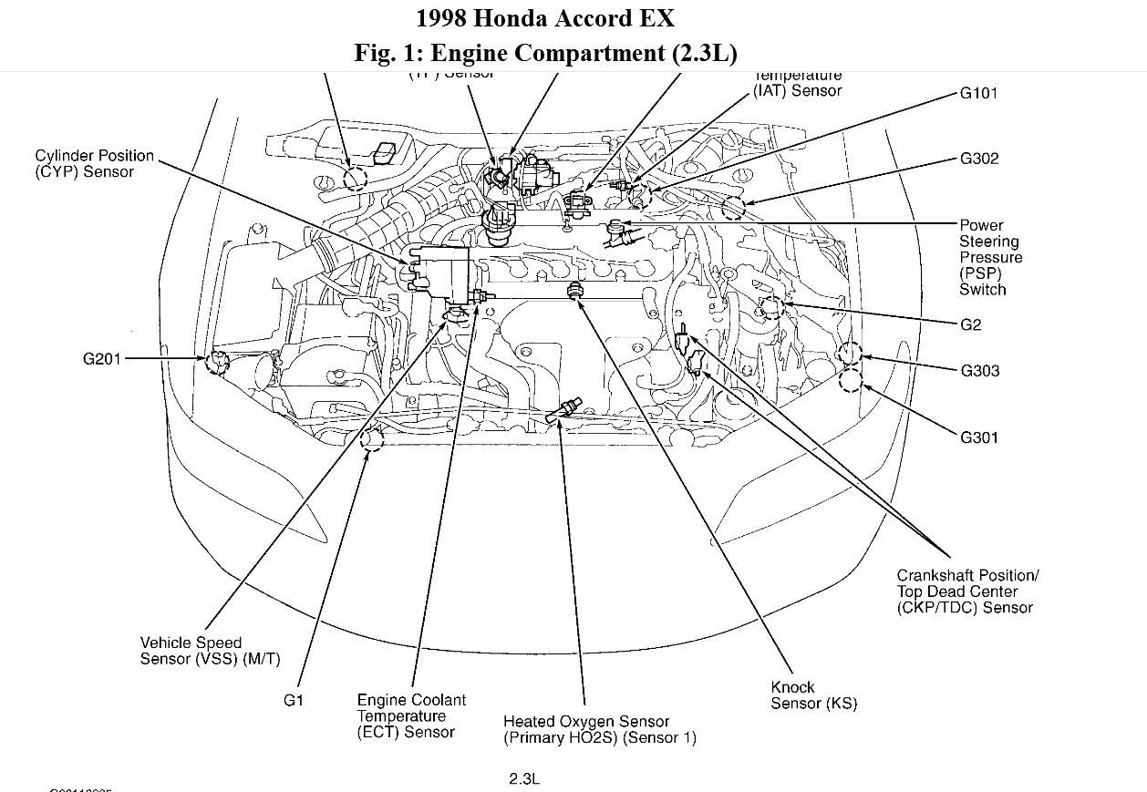 Honda Accord Ac Pressure Chart