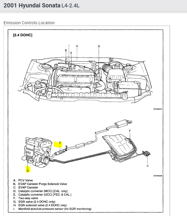 Catalytic Converter Location Needed on Which Side Are the